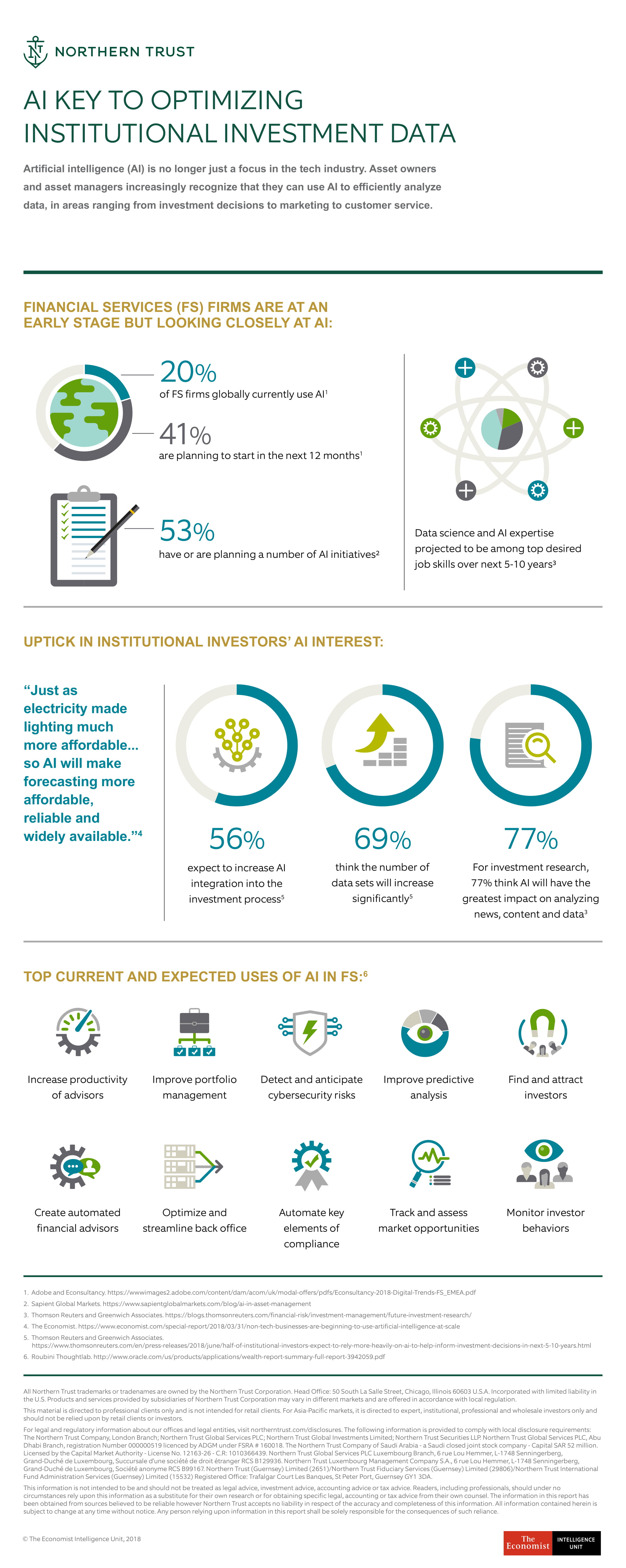 AI key to optimizing institutional investment data - Economist Impact 